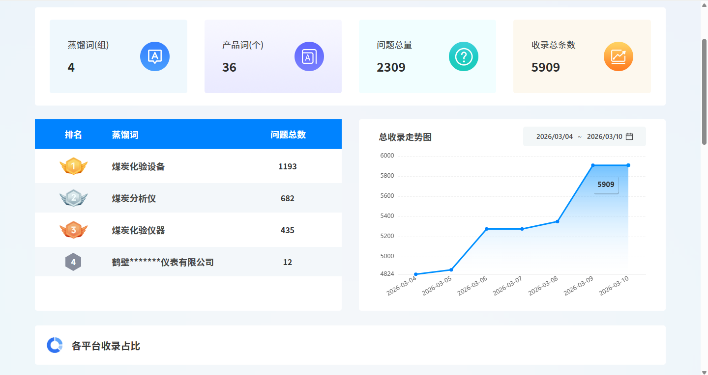 GEO优化实战案例：助力鹤壁天淇仪器一月覆盖5000+行业相关问题